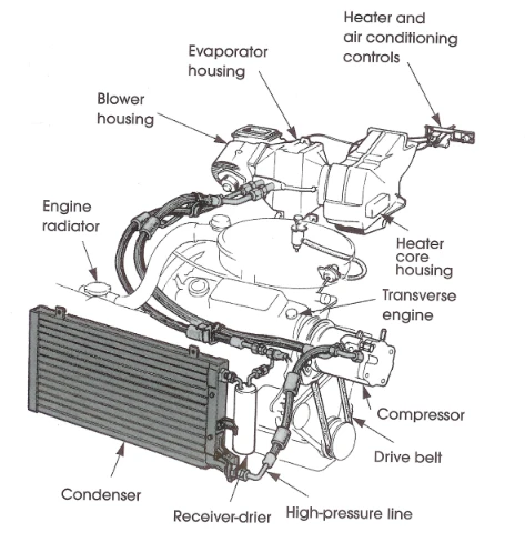 Automotive